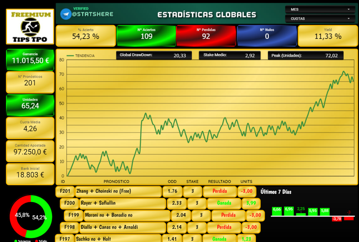 resultados tips tpo freemium tenis tipster apuestas deportivas