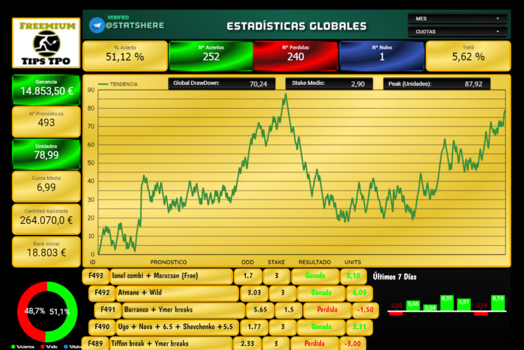 estadisticas tips tpo freemium tenis