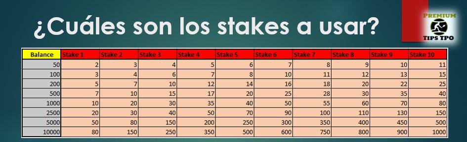 tabla stake tipstpo apuestas deportivas