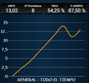 estadisticas tipstpo diciembre 2023