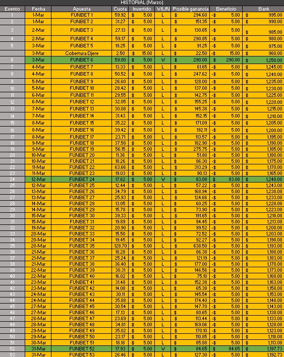 resultados canal funbets marzo 23