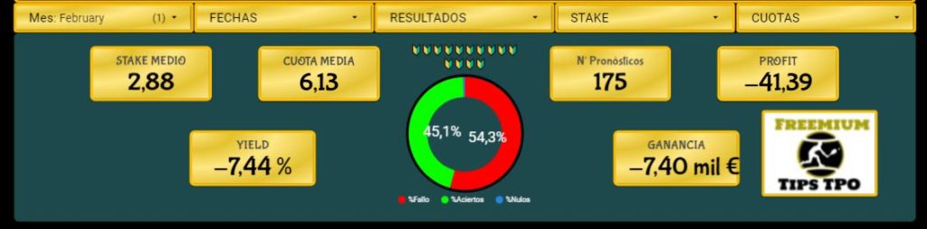 resultados tips tpo febrero 2023