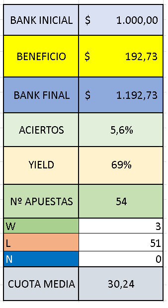 Estadisticas Funbet2