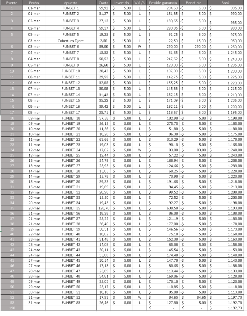 Excel de Partidos