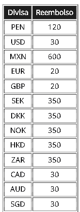 Tabla Conversion Betfair