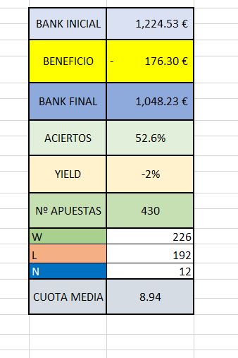 estadisticas canal funbets abril23