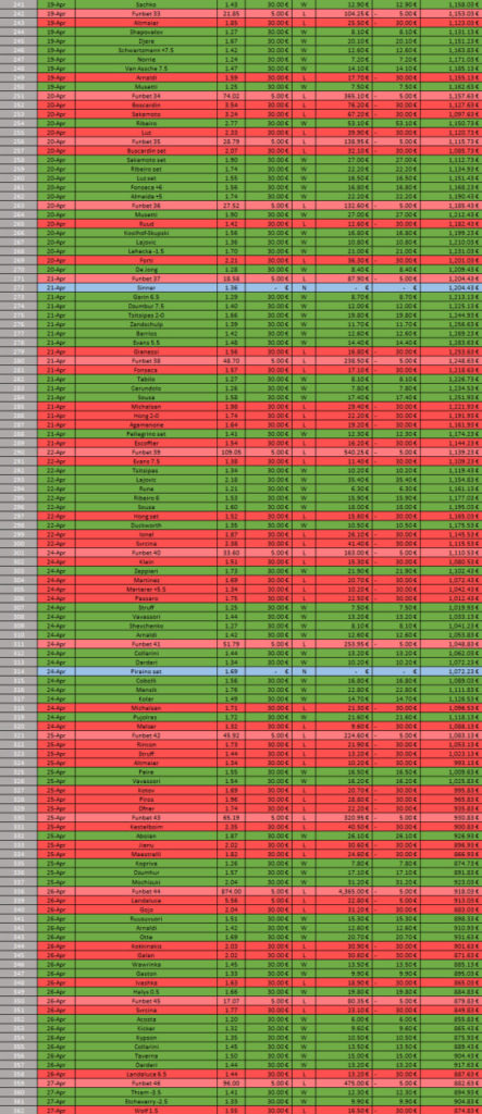 historial funbets abril23 2