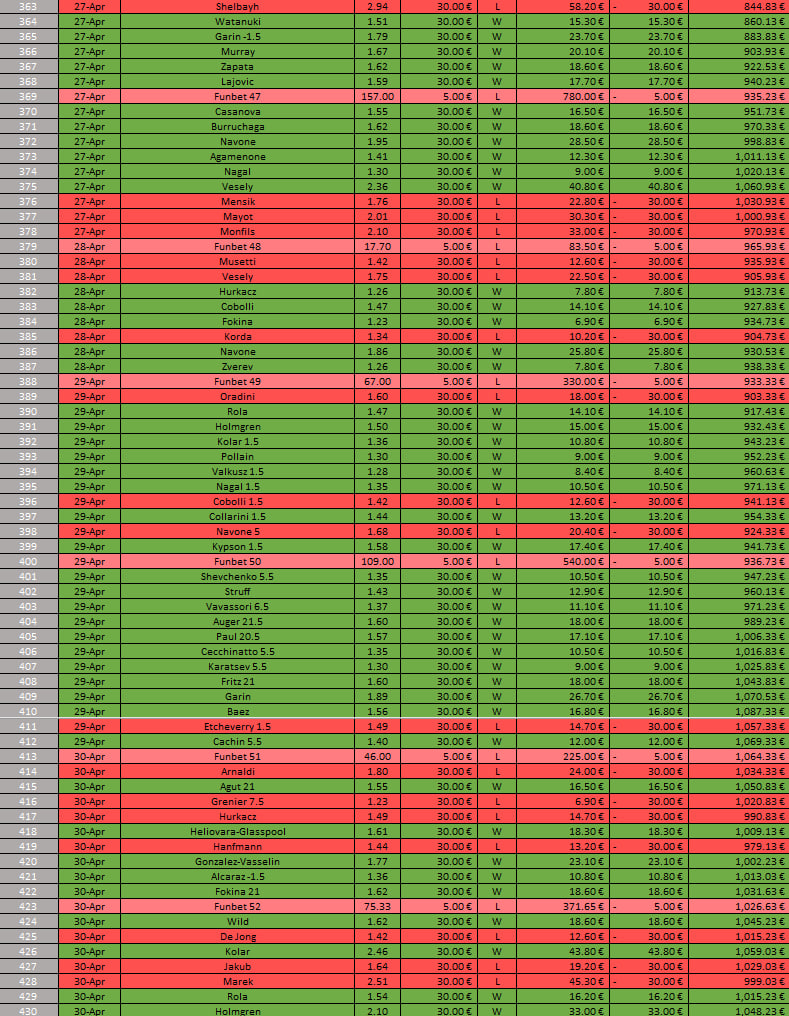 historial funbets abril23 3