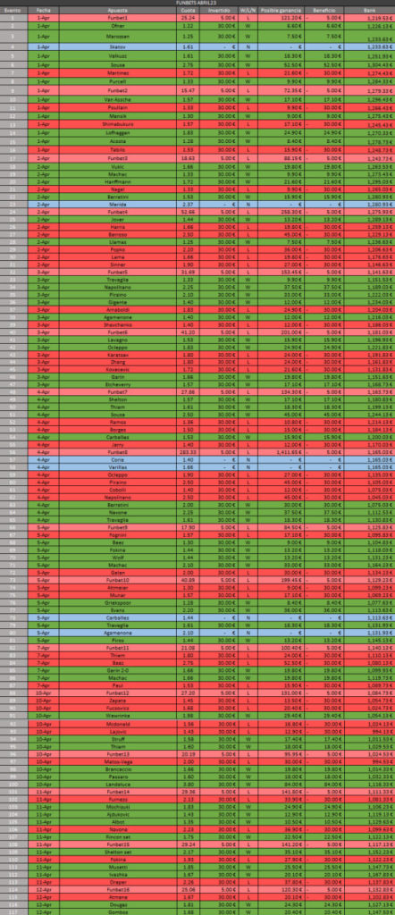 historial funbets abril23