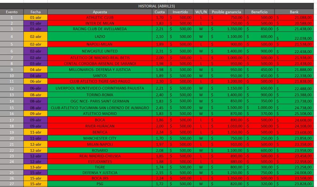 resultados tipstpo futbol marzo23