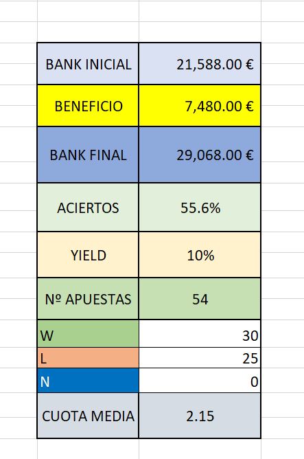 tipstpo futbol stats abril23