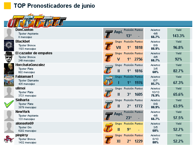 TOP Pronosticos ApuestasDeportivas.com