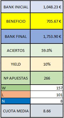 estadisticas canal funbets mayo 2023