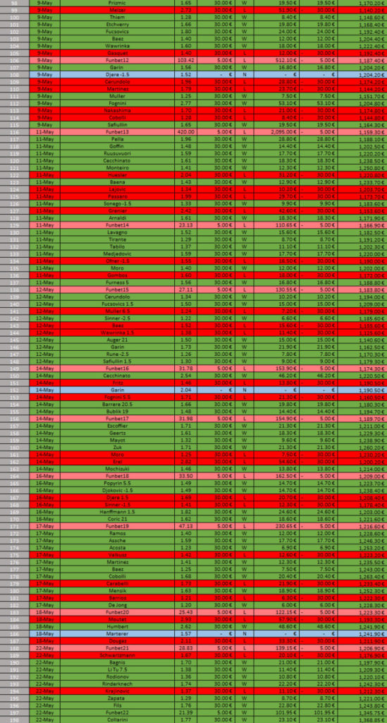 historico funbets mayo23 1