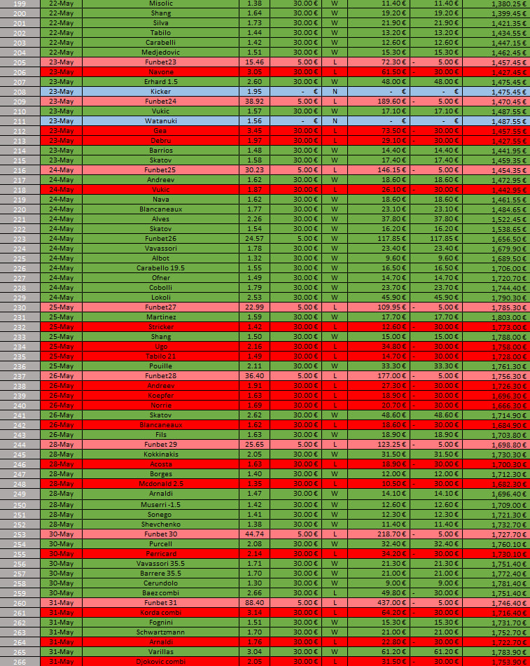 historico funbets mayo23 2