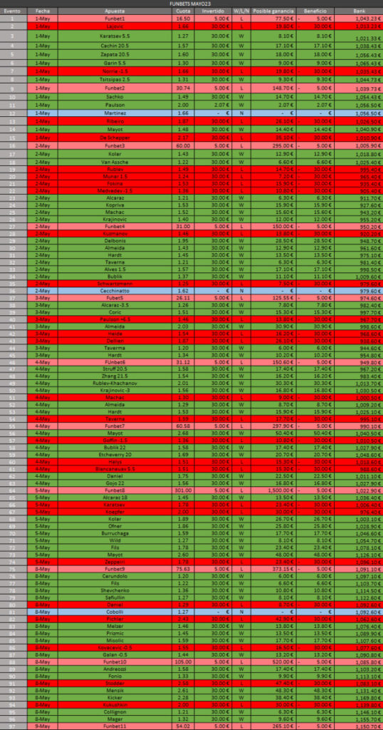 historico funbets mayo23