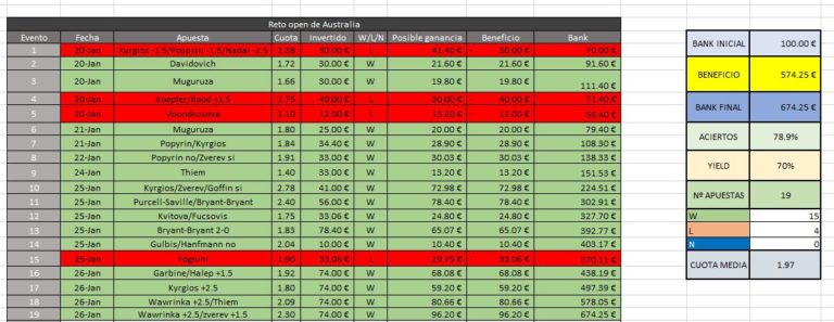 reto-open-australia-768x297