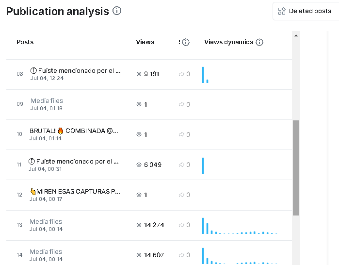 publicacion-deleted-matias-bets-telegram