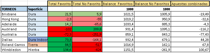 favoritos-apuestas-combinadas-tabla