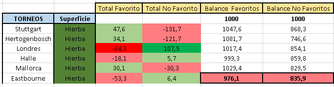 favoritos-hierba