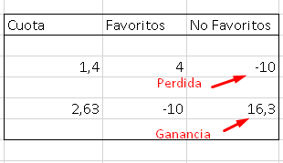 favoritos-no-favoritos-tabla2