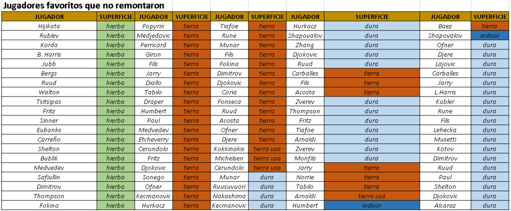 jugadores-favoritos-no-remontadas