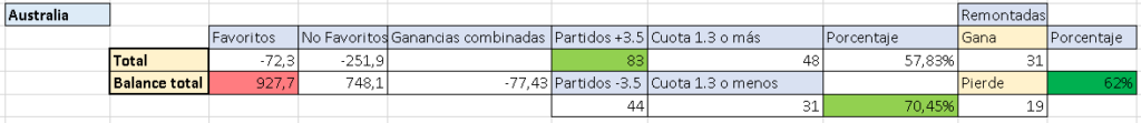 remontadas-australian-open