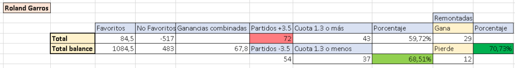 roland-garros-remontadas