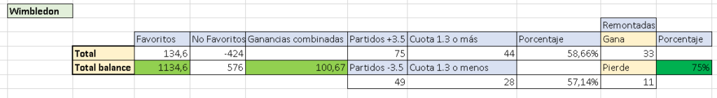 wimbledon-remontadas-favoritos